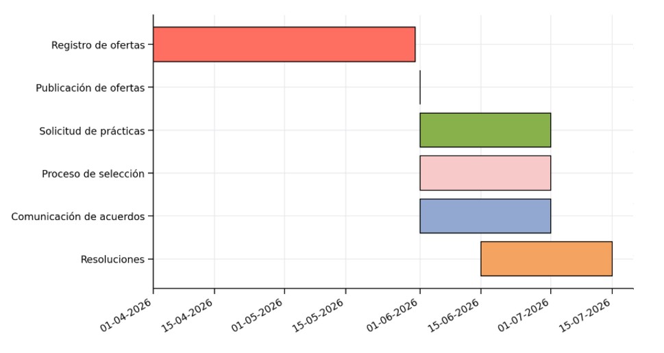 2026 Calendario del práctica verano 25 26