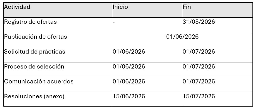 2026 Tabla resumen fechas